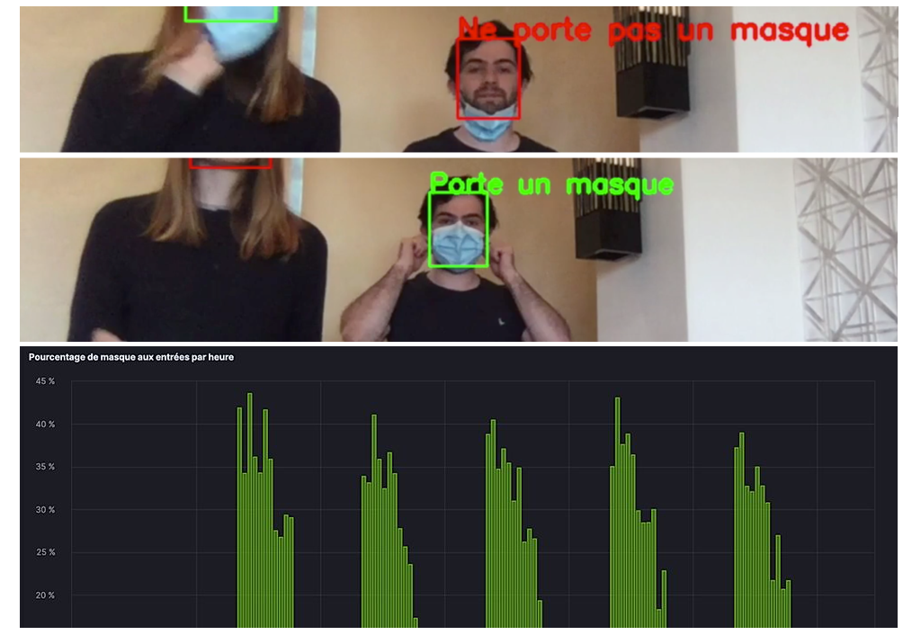 Le système Datakalab qui analyse le port du masque dans le métro parisien.