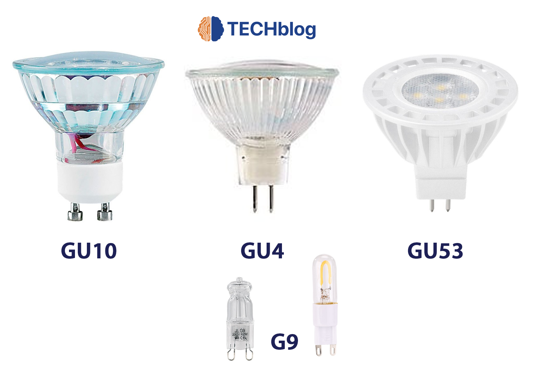 TECHblog ⋆ Astuces ⋆ Comment choisir un culot d