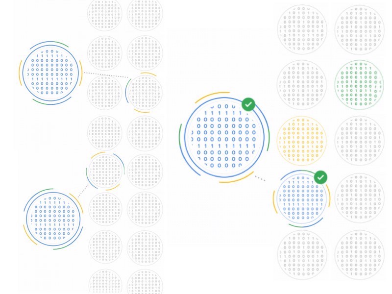 Schéma du fonctionnement des modèles d'apprentissage automatique selon Google.