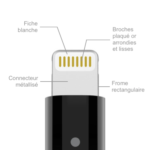 Les caractéristiques d'un connecteur Lightning certifié par Apple.