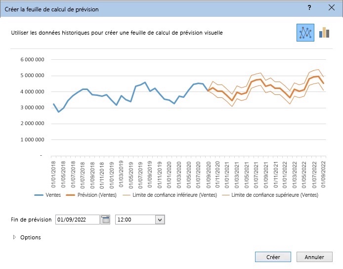 Panneau de feuille de calcul de prévision sur Excel.