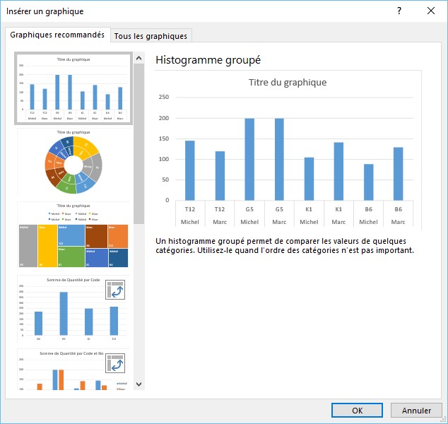 l'onglet des graphiques recommandés dans Microsoft Excel.