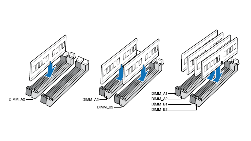 Les configurations possibles d'une mémoire vive : single channel, dual channel ou quad channel.