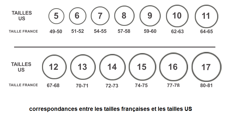 Comment connaître sa taille de bague facilement?